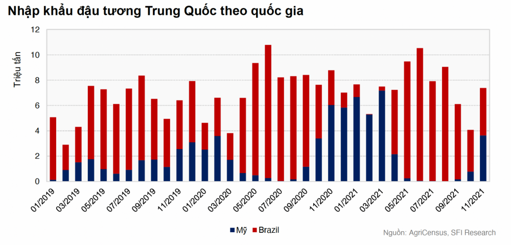 Nhập khẩu đậu tương