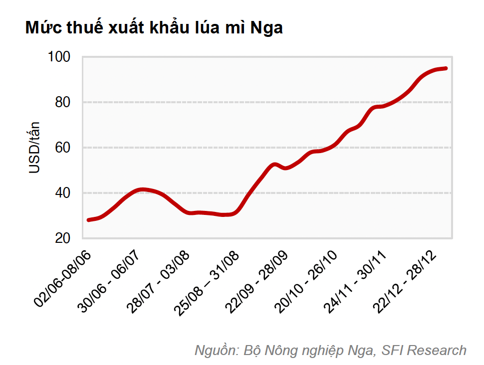 Thuế Cwin Đăng Ký + 1888k lúa mì