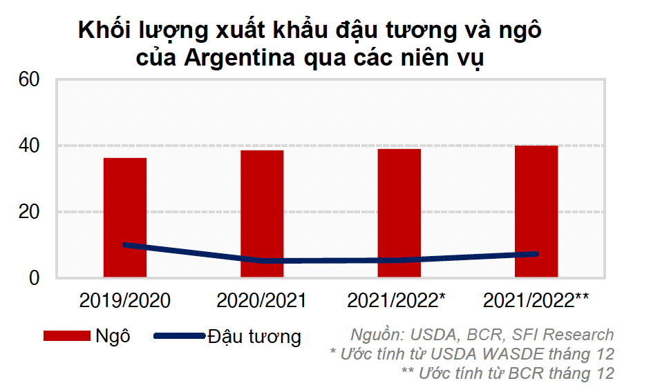 Cwin com sòng bạc trực tuyến ngô của Argentina