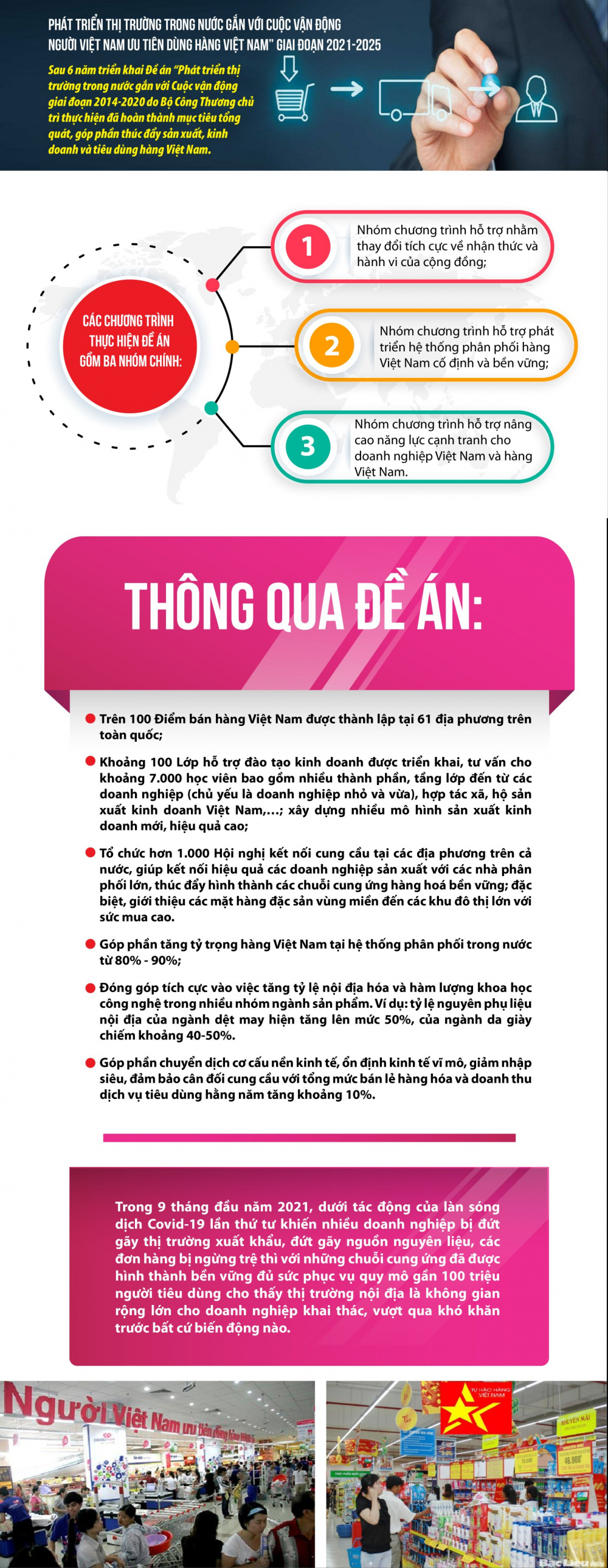 chuoi cung ung