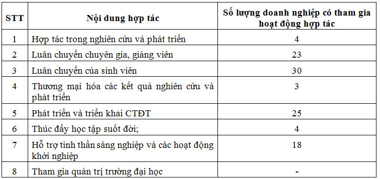ket-qua-hop-tac-thu-duoc