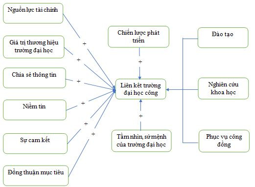 mo-hinh-nghien-cuu-de-xuat