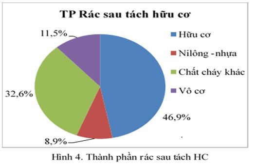 sau-tach-hc