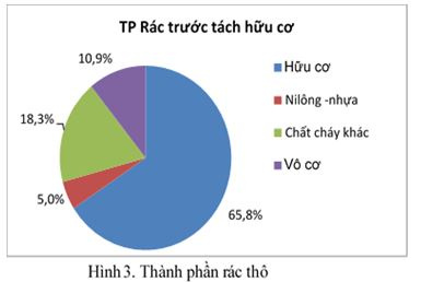 thanh-phan-rac-tho