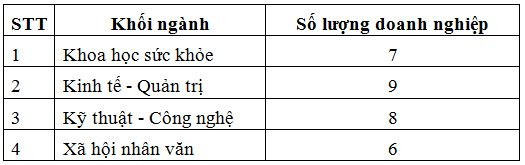 thong-ke-mau-phong-van