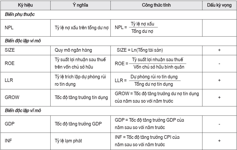 Giải thích các biến và kỳ vọng dấu các biến