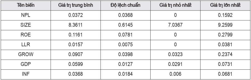  Thống kê mô tả các biến số