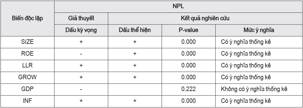 Tóm tắt kết quả nghiên cứu