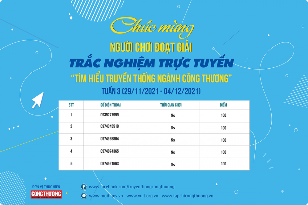 kết quả trắc nghiệm trực tuyến tuần 3