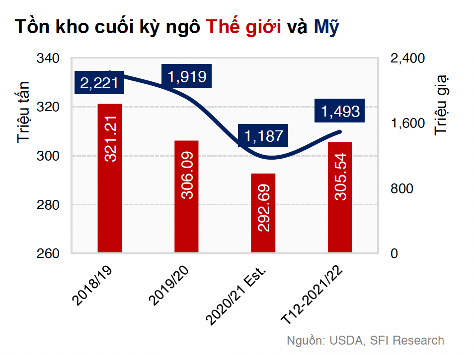 tồn kho cuối kỳ