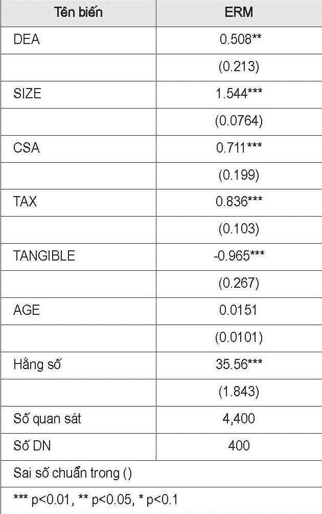 Các yếu tố tác động đến quản trị rủi ro tài chính