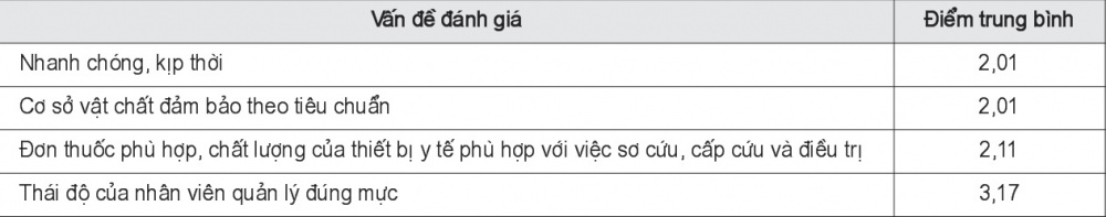 Dịch vụ y tế