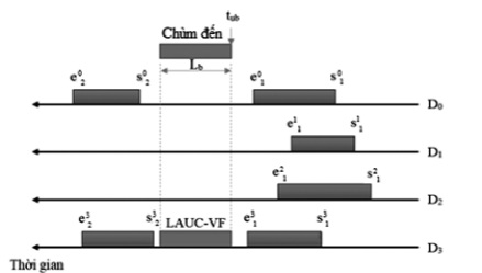 Lập lịch có lấp đầy khoảng trống