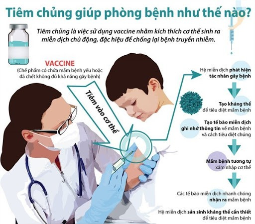 Tiêm vắc xin