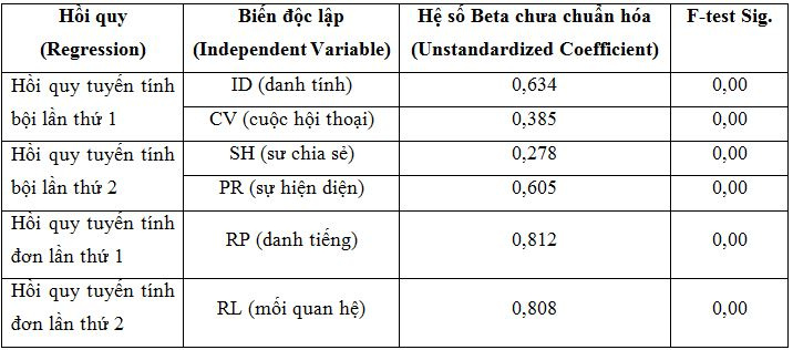 ket_qua_hoi_quy