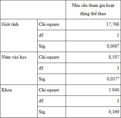 1_nhu_cau_tham_gia_hoat_dong_the_thao