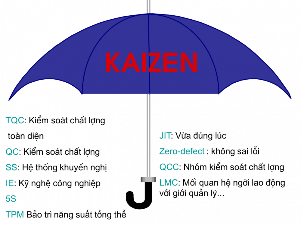 Kaizen