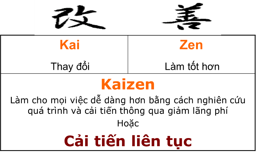 Kaizen