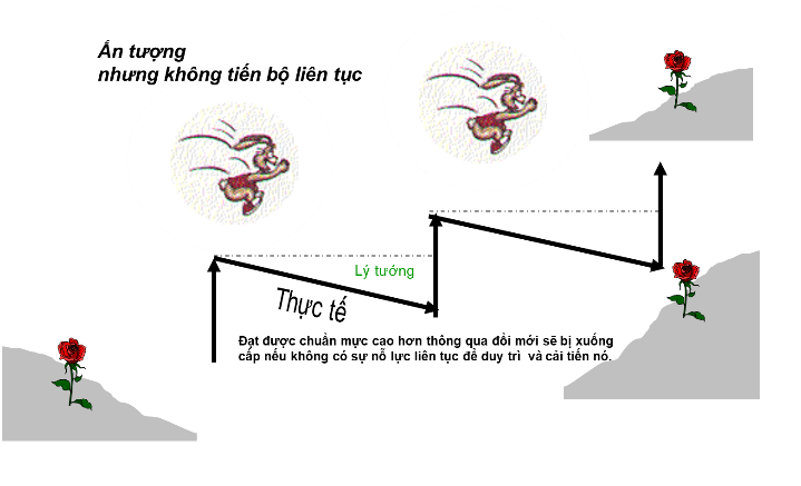 Kaizen