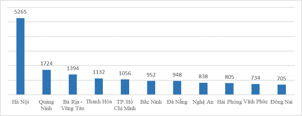 Cwin800 hàng ngàn khuyến mãi hà nội