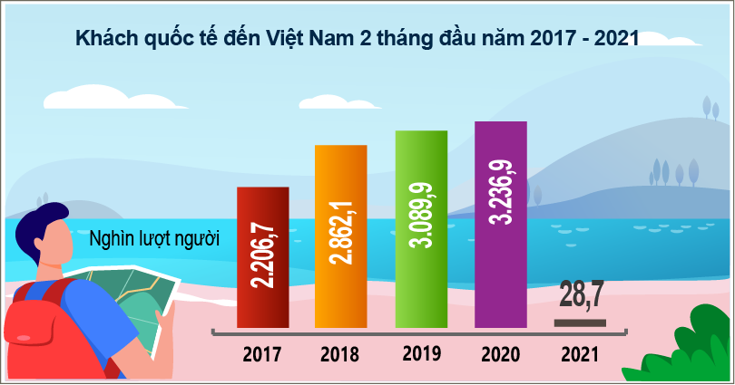 khách du lịch quốc tế