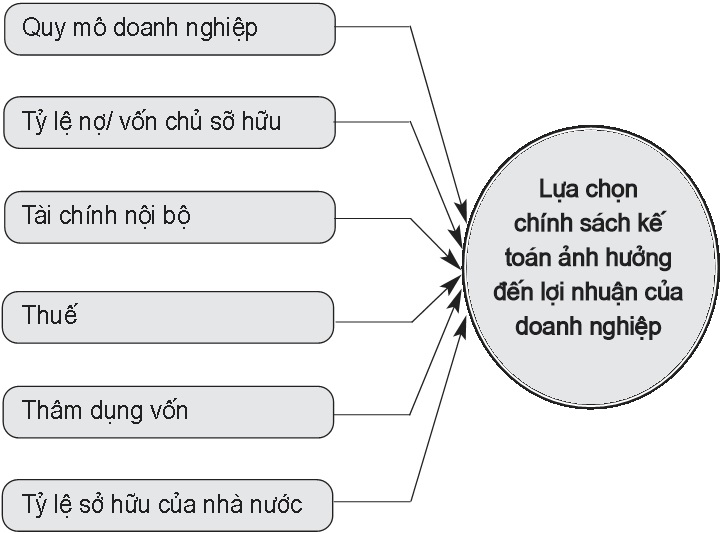 Mô hình nghiên cứu