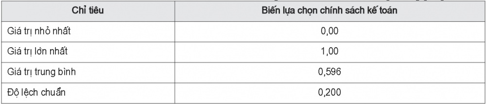 Thống kê mô tả biến phụ thuộc lựa chọn CSKT