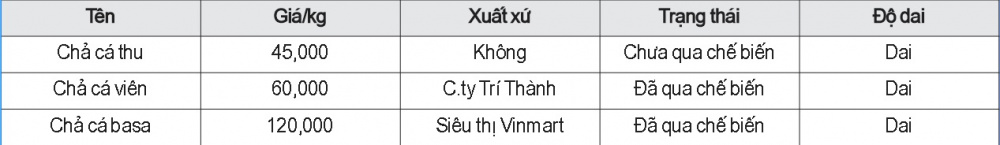 Khảo sát ngưỡng đổi màu tối thiểu của anthocyanin đã điều chỉnh pH với hàn the