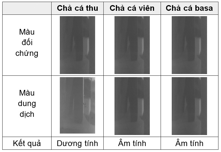Kết quả ứng dụng chỉ thị hàn the bằng dung dịch anthocyanin trên Link vào Cwin Cá Cược Thể Thao 2026