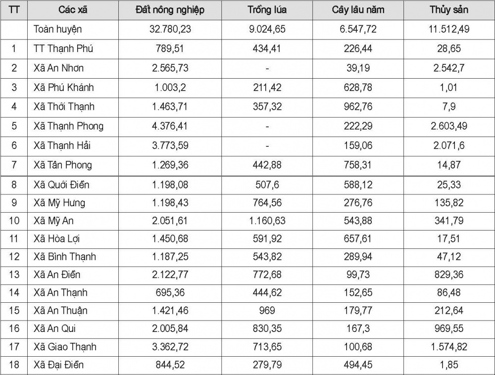 Định hướng phát triển các mô hình Cwin.com link không chặn năm 2020