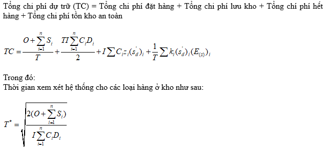 hiệu quả chuỗi cung ứng