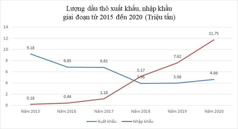 Cwin Đăng Ký + 1888k dầu thô