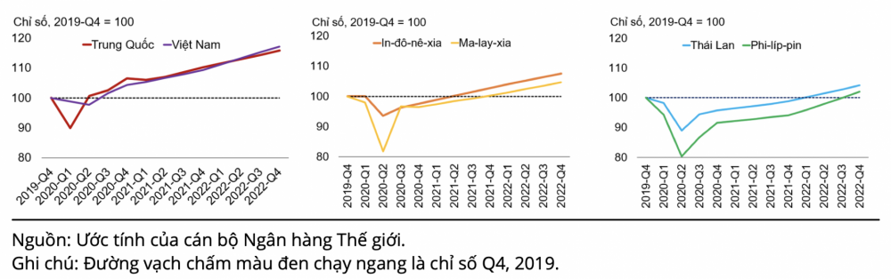 Phục hồi kinh tế