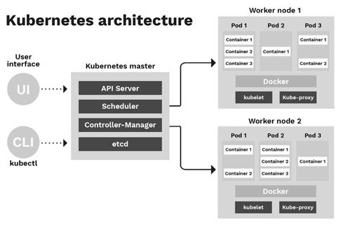 kien_truc_kubernetes