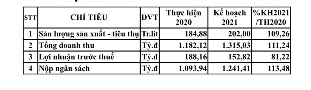 Kế hoạch 2021