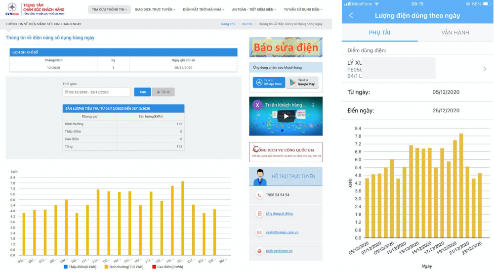 Với tỷ lệ gắn công tơ đo xa đạt 100%, khách hàng sử dụng điện quận Bình Thạnh có thể theo dõi lượng điện tiêu thụ hàng ngày trên trang web (trái) và trên ứng dụng EVNHCMC CSKH (phải)