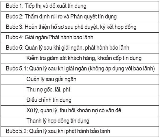 Quy trình cấp tín dụng cá nhân tại Cwin4555 link đăng ký đăng nhập TMCP Đầu tư và Phát triển Việt Nam