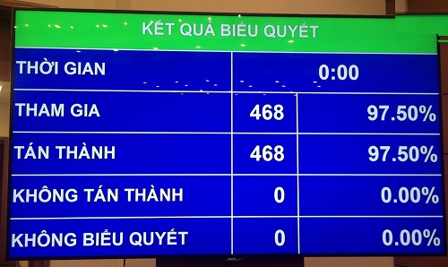 ket qua bau cu