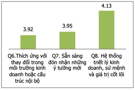 danh_gia_he_thong_cac_gia_tri_chung_tai_nh_vietcombank