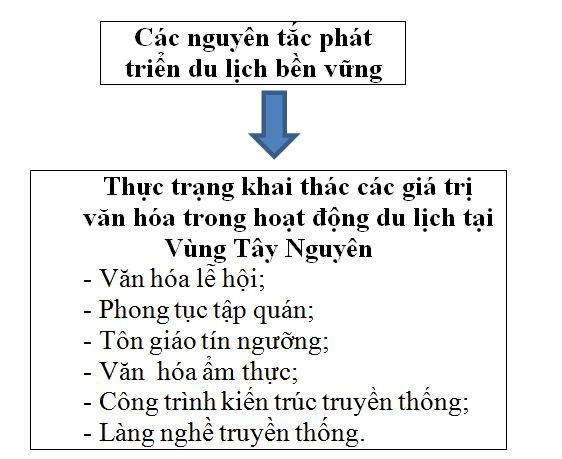 khung_phan_tich