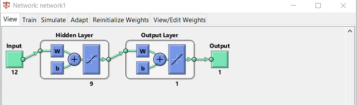 Module chương trình mạng Neuron nhúng trên chương trình SCADA Cx-Supervisor