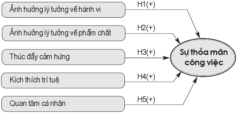 Mô hình nghiên cứu