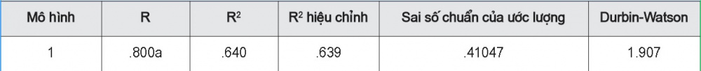 Tóm tắt mô hình hồi qui
