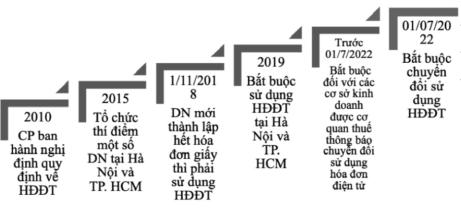 Hình 2: