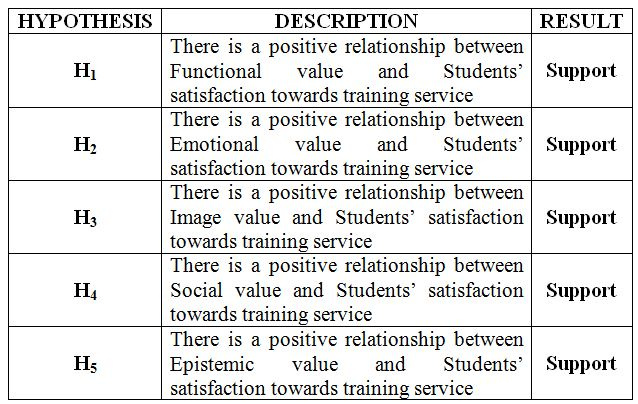 hypotheses_testing_result