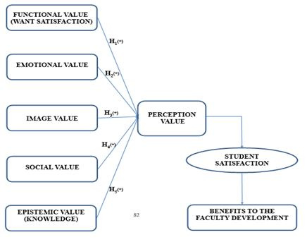 revised_research_model