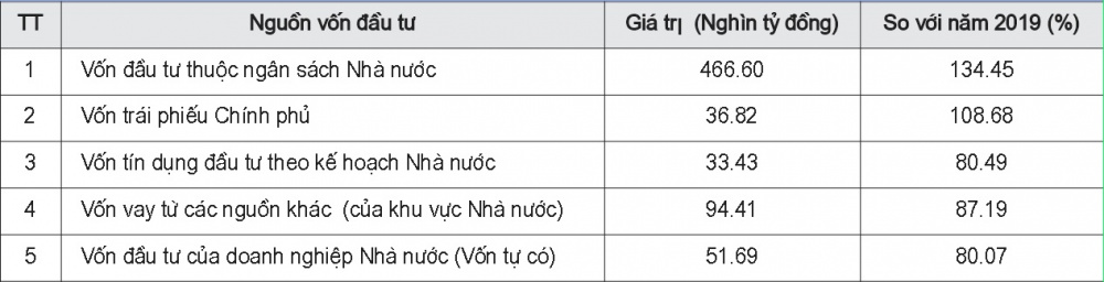 Vốn Cwin800 hàng ngàn khuyến mãi khu vực nhà nước thực hiện theo giá hiện hành năm 2020