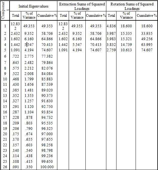 total_variance_explained