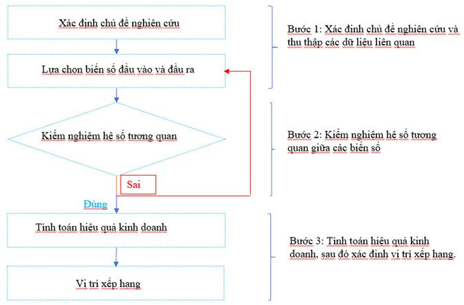 mo_hinh_nghien_cuu