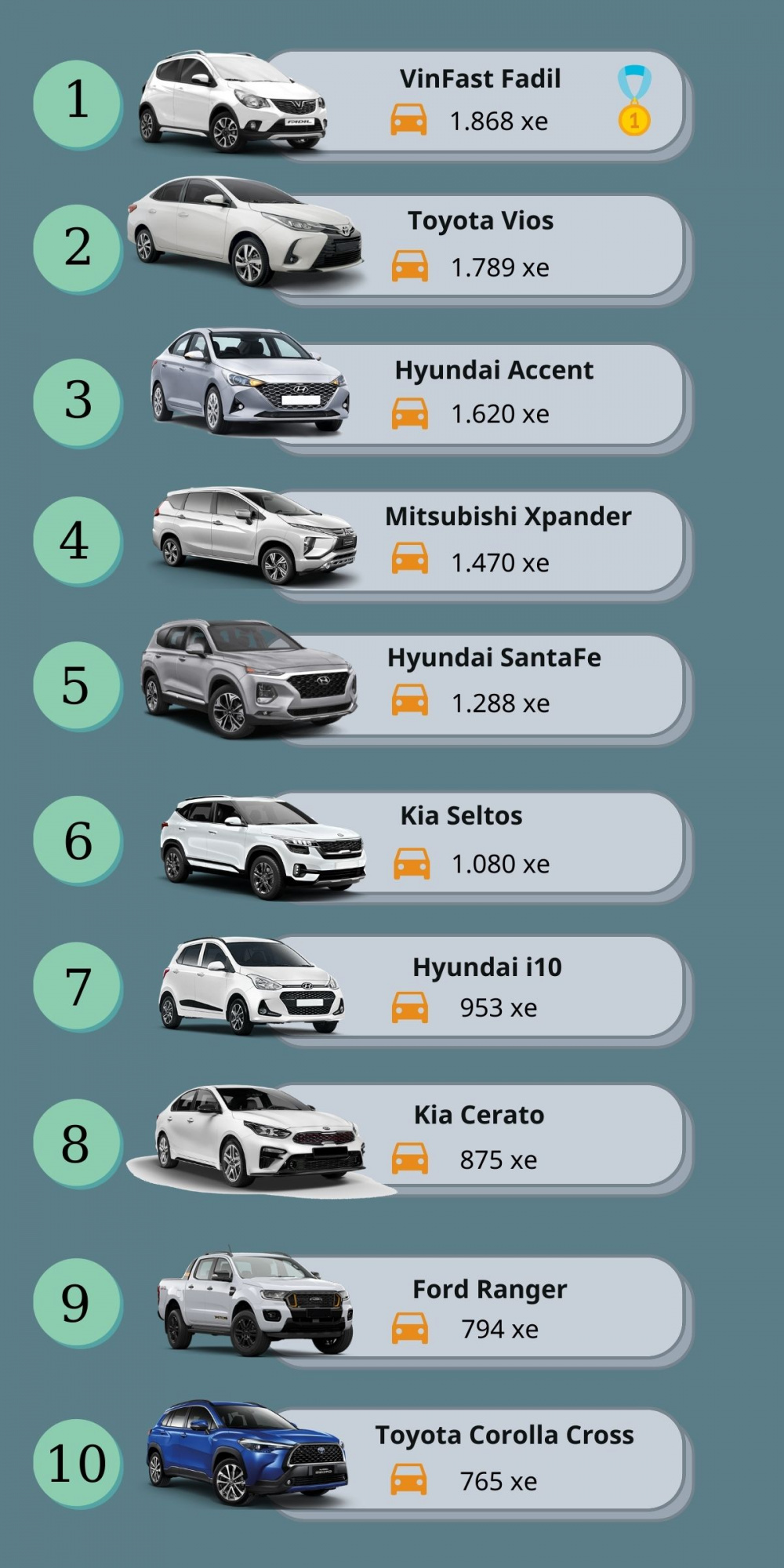 Top xe bán chạy tháng 5